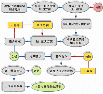 旅游網(wǎng)站建設(shè)方案，天鼎實業(yè)門戶網(wǎng)站開發(fā)方案